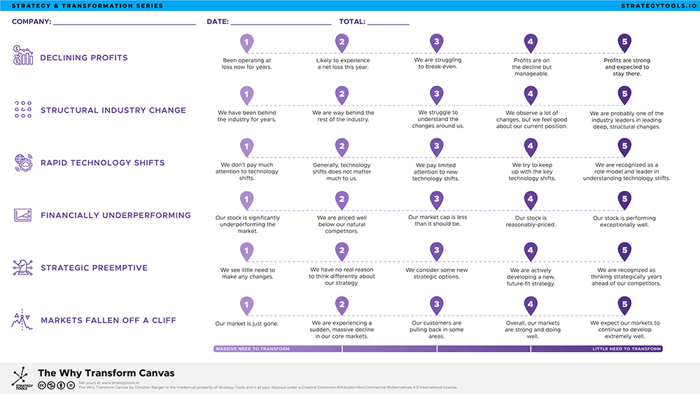 Why Transform Canvas - Strategy Tools