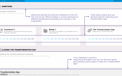 Closing the Transformation Gap