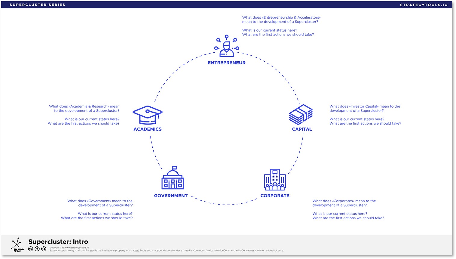 suprcluster intro
