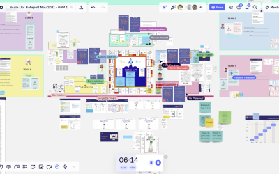 Facilitator, running Digital Scale Up? Here are 14 questions to help you prepare for a great session