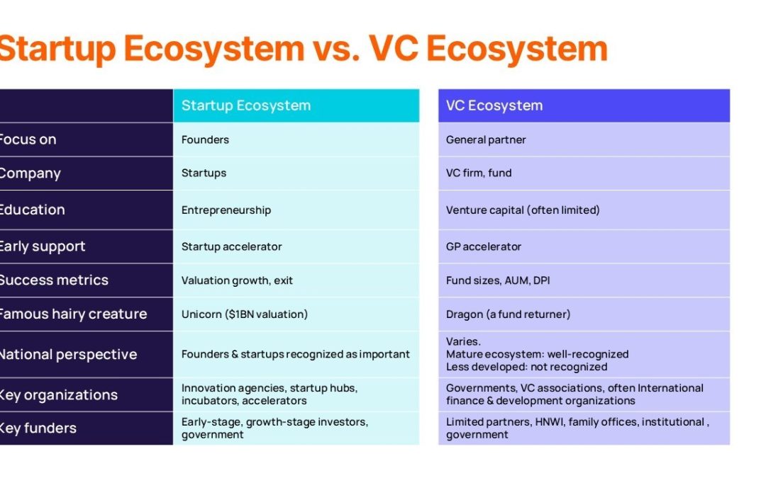 The Tale of Two Ecosystems – and why it matters