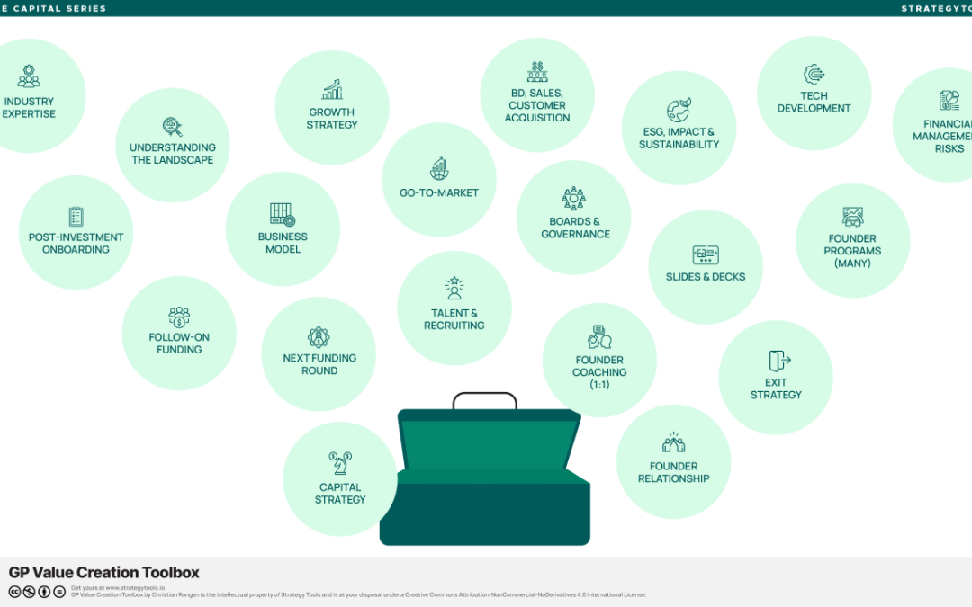 How VCs Add Value: the GP Value Creation Toolbox — and the Three Partners Who Use It Differently